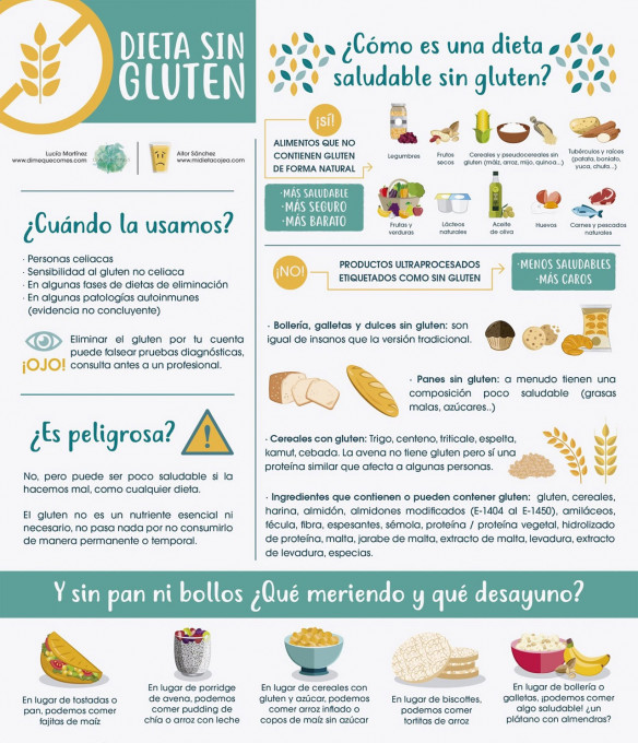 fără gluten - Traducere în spaniolă - exemple în română | Reverso Context