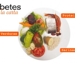 Recetas y cocina para control de diabetes