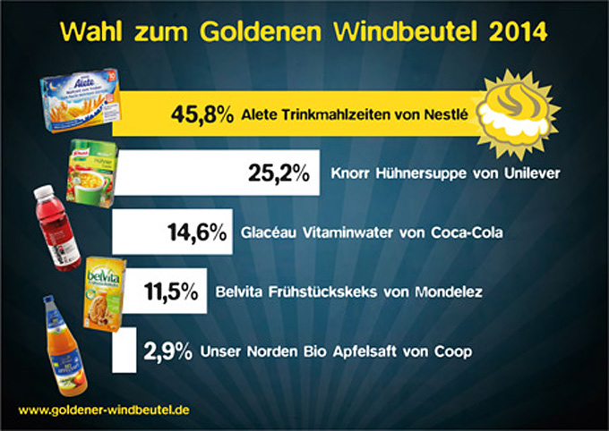 Premio Goldener Windbeutel 2014