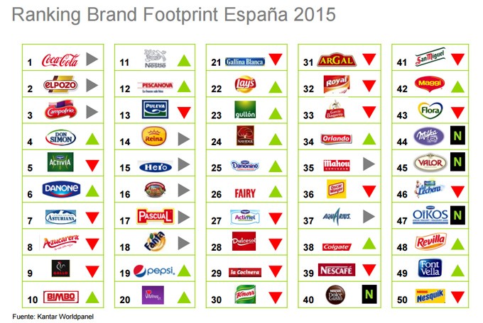 Brand Footprint 2015