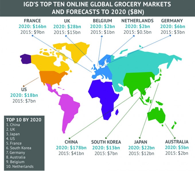 Ranquin de países con más ventas de alimentos por internet
