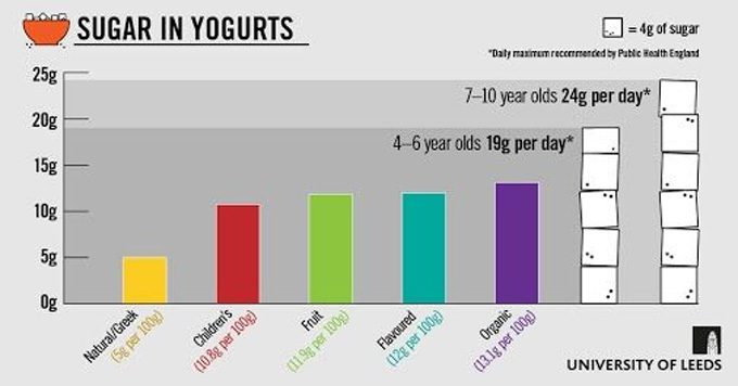 Qué yogur es el más sano