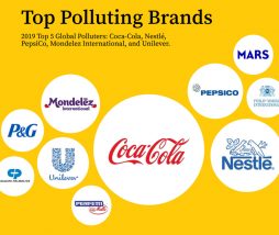 Estudio sobre las compañías que contaminan más con plásticos en el mundo
