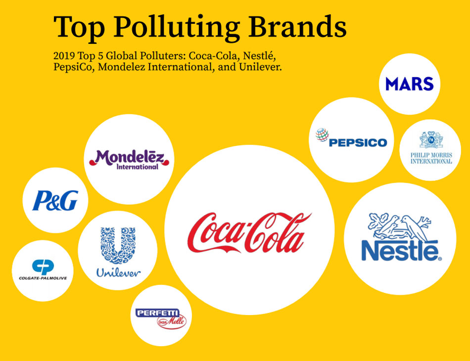 Condicional solicitud Vacunar Coca Cola, Nestlé y PepsiCo son las empresas que más contaminan con  plásticos | Gastronomía & Cía