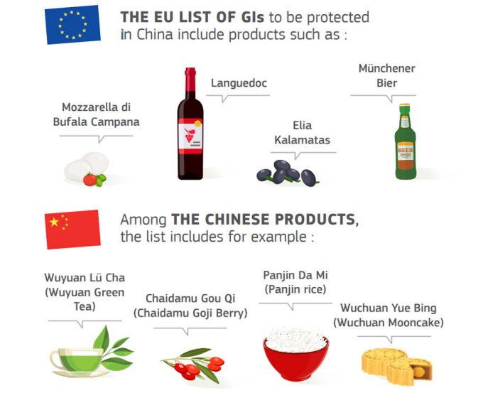 Alimentos con IGP en China