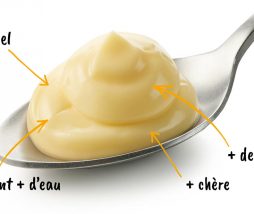 Calidad nutricional de las mayonesas light
