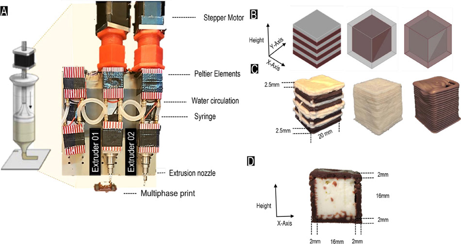 Alimentos impresos en 3D